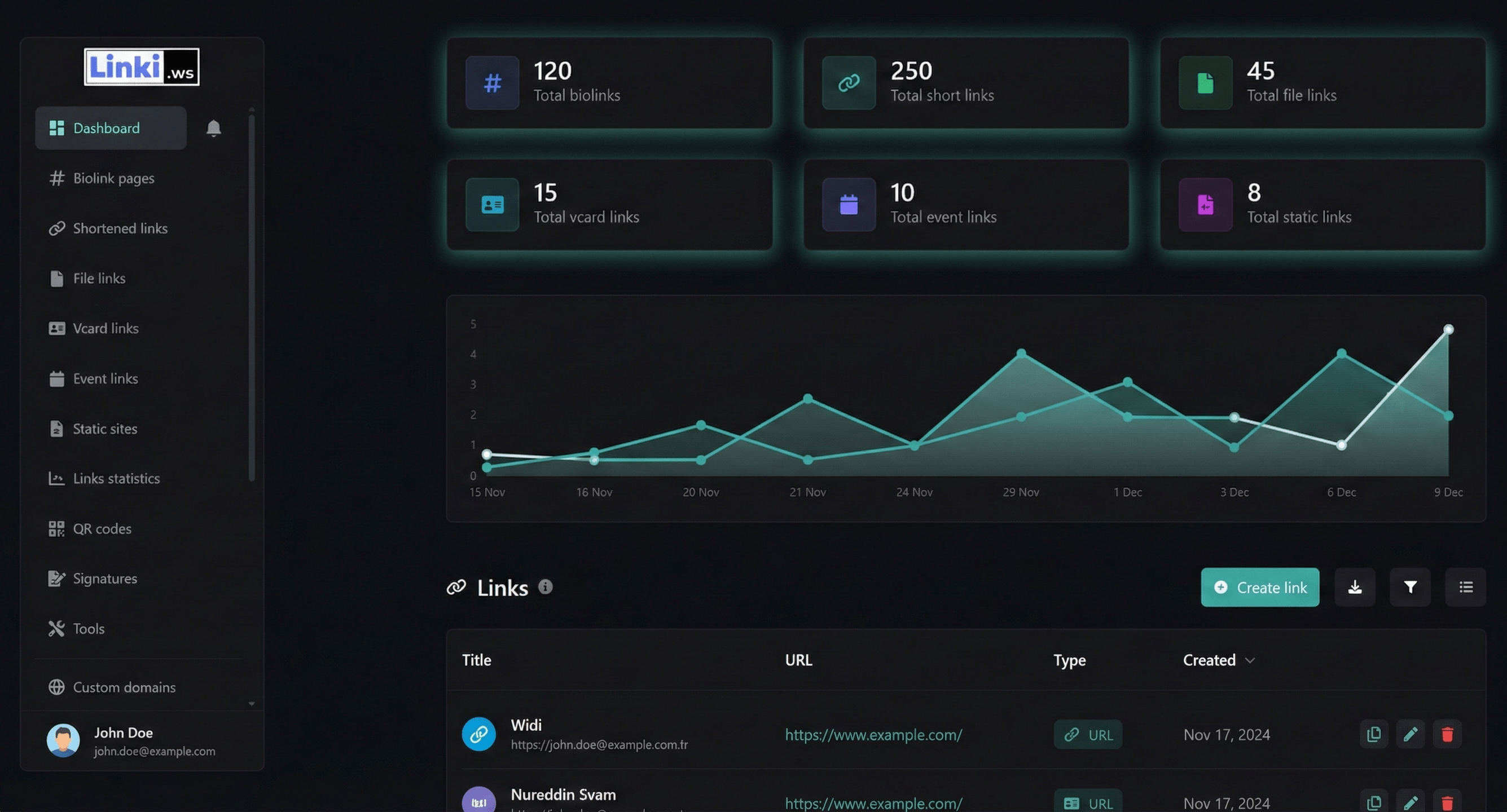 A digital illustration displaying Linki.ws dashboard features including Bio link templates, QR code generator, and advanced analytics charts.